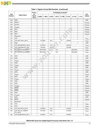 MSC8144EVT800B Datasheet Page 15