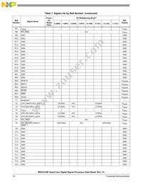 MSC8144EVT800B Datasheet Page 16