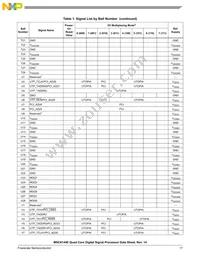 MSC8144EVT800B Datasheet Page 17