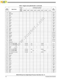 MSC8144EVT800B Datasheet Page 18