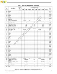 MSC8144EVT800B Datasheet Page 19