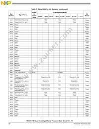 MSC8144EVT800B Datasheet Page 20