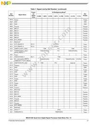 MSC8144EVT800B Datasheet Page 21