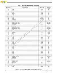 MSC8151TAG1000B Datasheet Page 14