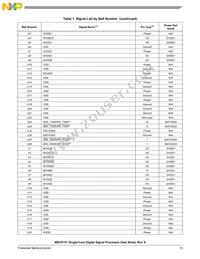 MSC8151TAG1000B Datasheet Page 15