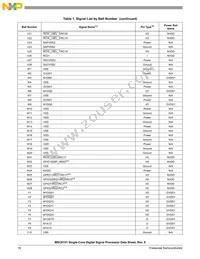 MSC8151TAG1000B Datasheet Page 16