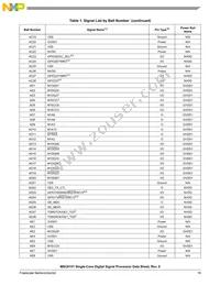 MSC8151TAG1000B Datasheet Page 19