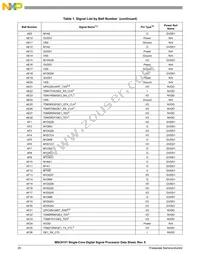 MSC8151TAG1000B Datasheet Page 20