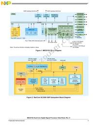 MSC8152TAG1000B Datasheet Page 3