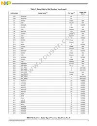 MSC8152TAG1000B Datasheet Page 7