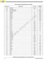 MSC8152TAG1000B Datasheet Page 10