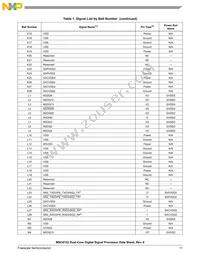 MSC8152TAG1000B Datasheet Page 11