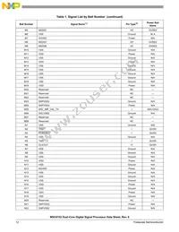 MSC8152TAG1000B Datasheet Page 12
