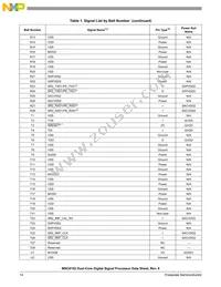 MSC8152TAG1000B Datasheet Page 14