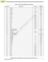 MSC8154ETAG1000B Datasheet Page 15