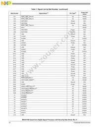 MSC8154ETAG1000B Datasheet Page 16