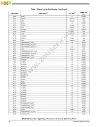 MSC8154ETAG1000B Datasheet Page 20