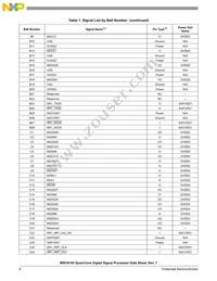 MSC8154TAG1000B Datasheet Page 6