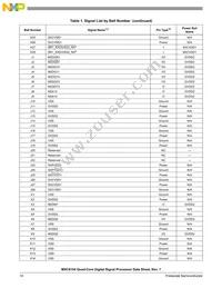 MSC8154TAG1000B Datasheet Page 10