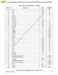 MSC8154TAG1000B Datasheet Page 11