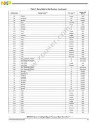 MSC8154TAG1000B Datasheet Page 15