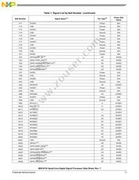 MSC8154TAG1000B Datasheet Page 17