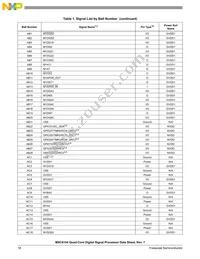 MSC8154TAG1000B Datasheet Page 18