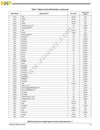 MSC8154TAG1000B Datasheet Page 19