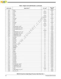 MSC8154TAG1000B Datasheet Page 20