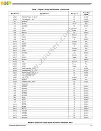 MSC8154TAG1000B Datasheet Page 21