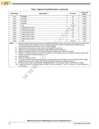 MSC8154TAG1000B Datasheet Page 22