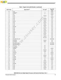 MSC8156ESVT1000B Datasheet Page 15