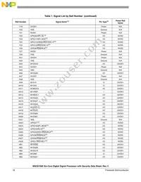 MSC8156ESVT1000B Datasheet Page 18