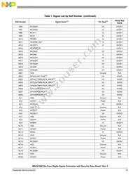 MSC8156ESVT1000B Datasheet Page 19