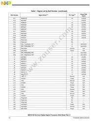 MSC8156VT1000B Datasheet Page 10