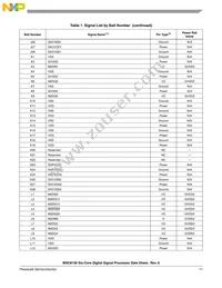 MSC8156VT1000B Datasheet Page 11