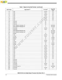 MSC8156VT1000B Datasheet Page 12