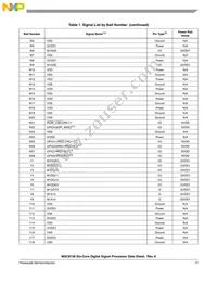 MSC8156VT1000B Datasheet Page 17
