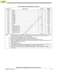 MSC8156VT1000B Datasheet Page 23