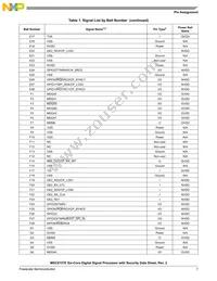 MSC8157ETAG1000A Datasheet Page 7