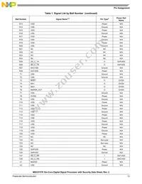 MSC8157ETAG1000A Datasheet Page 13