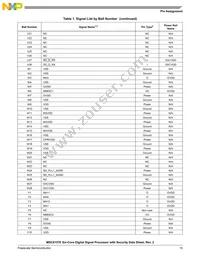 MSC8157ETAG1000A Datasheet Page 15