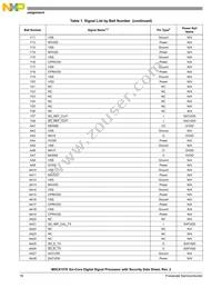 MSC8157ETAG1000A Datasheet Page 16