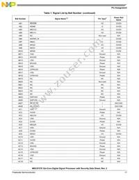 MSC8157ETAG1000A Datasheet Page 17