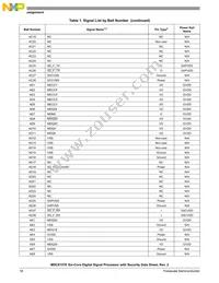 MSC8157ETAG1000A Datasheet Page 18