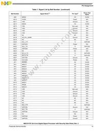 MSC8157ETAG1000A Datasheet Page 19