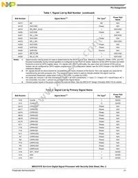 MSC8157ETAG1000A Datasheet Page 21