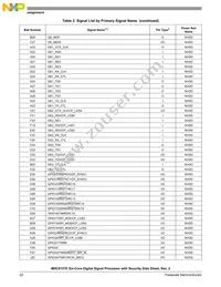 MSC8157ETAG1000A Datasheet Page 22