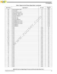 MSC8157ETAG1000A Datasheet Page 23