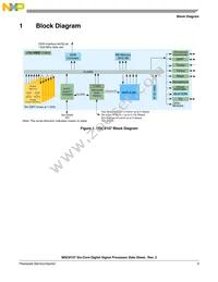 MSC8157TAG1000A Datasheet Page 3